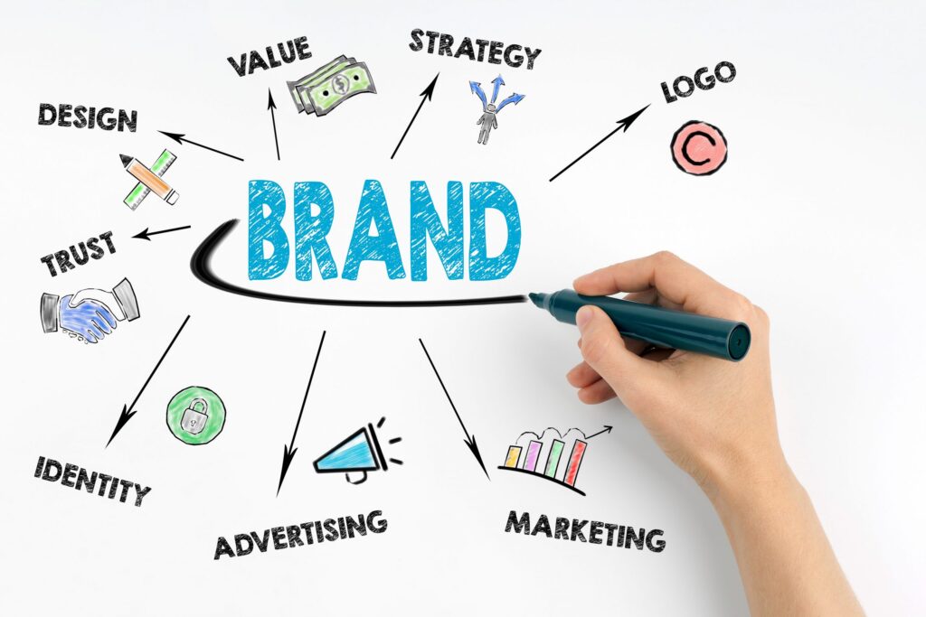 build a brand in 5 days